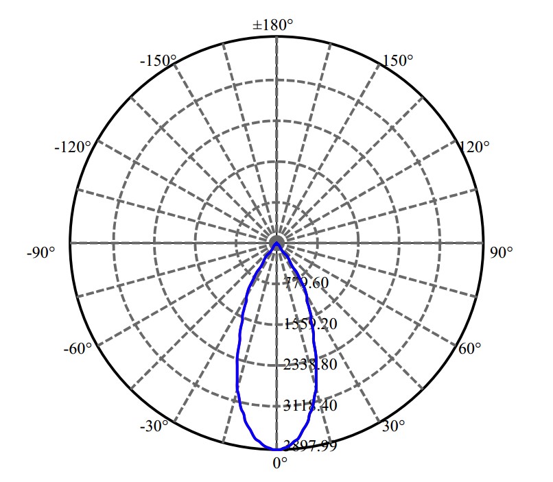 Nata Lighting Company Limited - Nichia V13B 3-2035-M